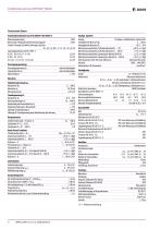 LINETRAXX® GM420-4