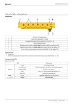 LINETRAXX® RCMS150 series-3