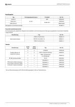 LINETRAXX® RCMS150 series-7