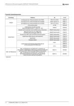 LINETRAXX® RCMS460/RCMS490-12