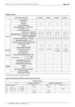 LINETRAXX® RCMS460/RCMS490-4