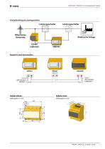 LINETRAXX® VMD461-7