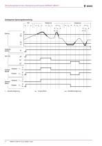 LINETRAXX® VME421H-4
