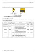 MRCDB300 series-6