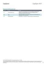 Datenblatt CapSync HVT-4