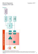 Datenblatt CapSync HVT-5