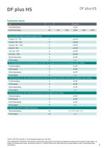 Datenblatt DF plus HS-3