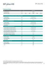 Datenblatt DF plus HS-4