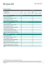 Datenblatt DF plus HS-5