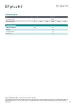 Datenblatt DF plus HS-6