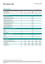 Datenblatt DF plus HS-7