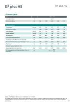 Datenblatt DF plus HS-8