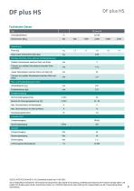 Datenblatt DF plus HS-9