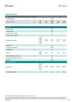 Datenblatt DF plus-Serie-10