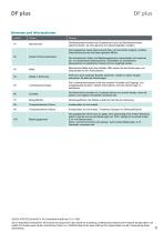 Datenblatt DF plus-Serie-11