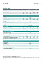 Datenblatt DF plus-Serie-2