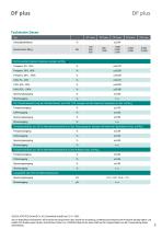 Datenblatt DF plus-Serie-3