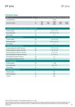 Datenblatt DF plus-Serie-4
