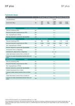 Datenblatt DF plus-Serie-5