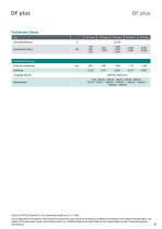 Datenblatt DF plus-Serie-6