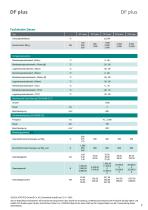 Datenblatt DF plus-Serie-7