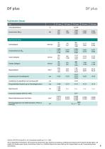 Datenblatt DF plus-Serie-8