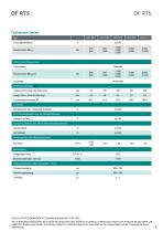Datenblatt DF RTS-2
