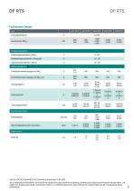 Datenblatt DF RTS-3