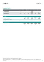 Datenblatt DF RTS-4