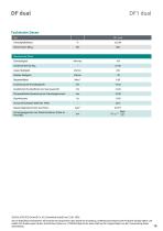 Datenblatt DF1 dual-10