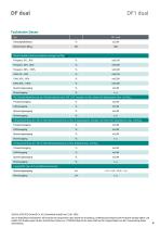 Datenblatt DF1 dual-4