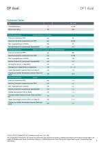 Datenblatt DF1 dual-7