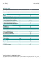 Datenblatt DF2 dual-11
