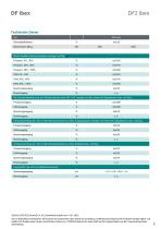 Datenblatt DF2 ibex-3