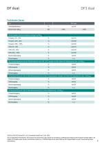 Datenblatt DF3 dual-5