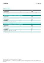 Datenblatt DF4 dual-3