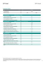 Datenblatt DF4 dual-7