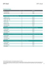 Datenblatt DF5 dual-5
