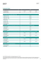 Datenblatt DST-Serie-3