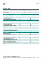 Datenblatt DST-Serie-5