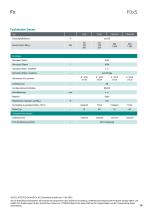 Datenblatt F0xS-10