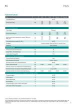 Datenblatt F0xS-2
