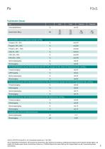 Datenblatt F0xS-3