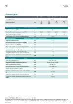 Datenblatt F0xS-5