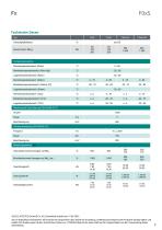 Datenblatt F0xS-7