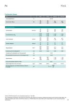 Datenblatt F0xS-8