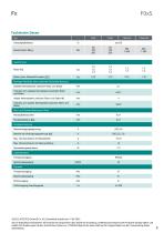 Datenblatt F0xS-9