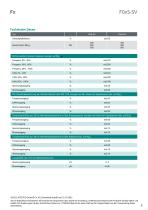 Datenblatt F0xS-SV-3