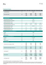 Datenblatt F1xS-7