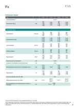 Datenblatt F1xS-8